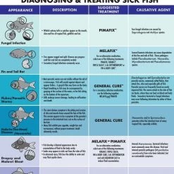 API Melafix Saltwater Fish & Coral Bacterial Infection Remedy -Deals API || Fluker's  Store 94481 PT5. SY630 V1570551777