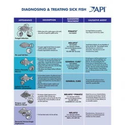 API Melafix Freshwater Fish Bacterial Infection Remedy 14 API Melafix Freshwater Fish Bacterial Infection Remedy -Deals API || Fluker's Store 94499 PT7. SY630 V1650092492